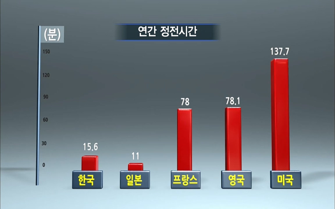 TV - 교육의 중심 EBS송전 전기원(2부).mp4_20220320_160331.860.jpg