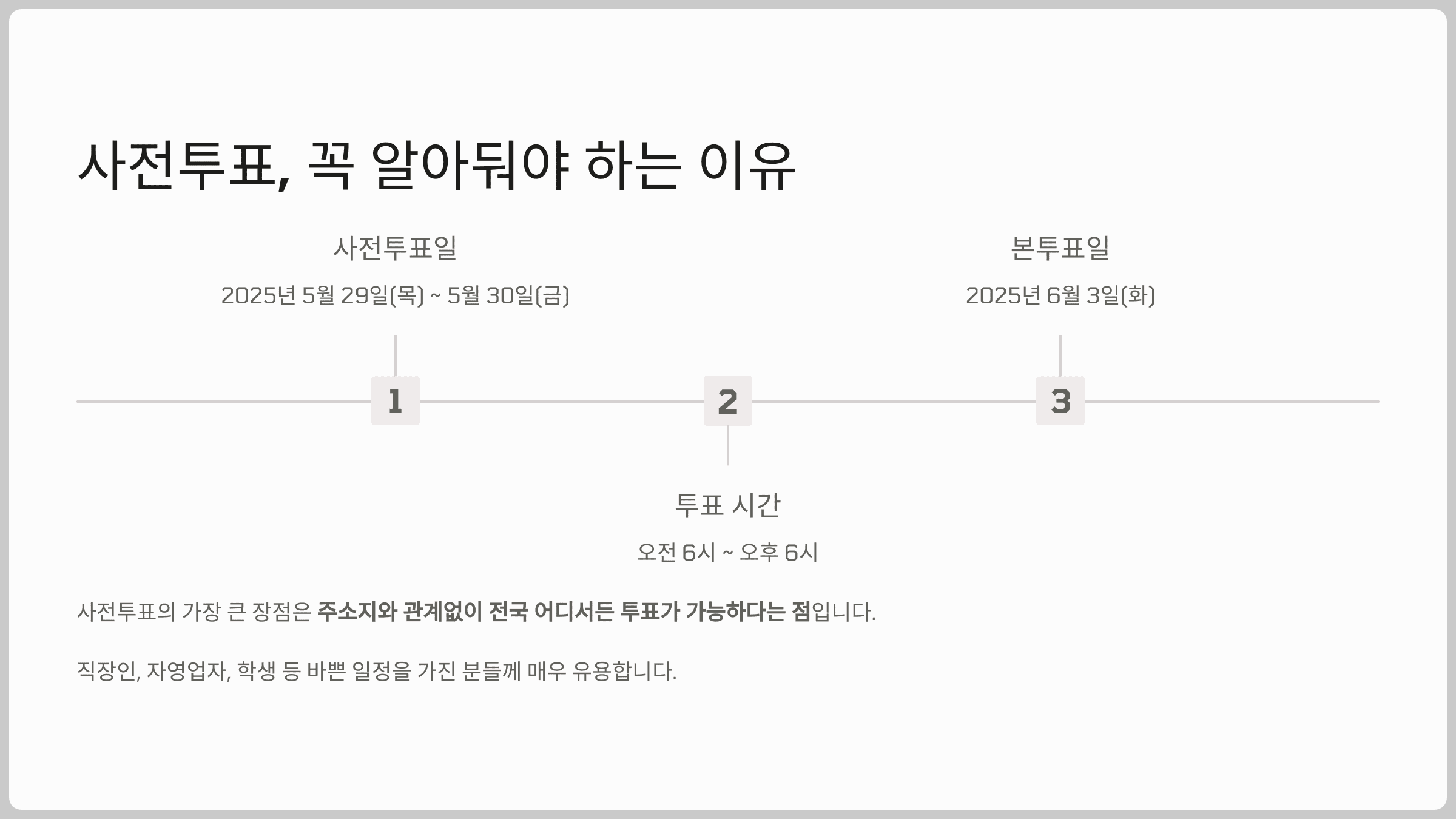 2025 대선 사전투표소, 꼭 알아둬야 하는 이유