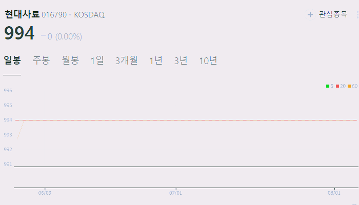 곡물 사료 관련주 대장주 10종목 정리