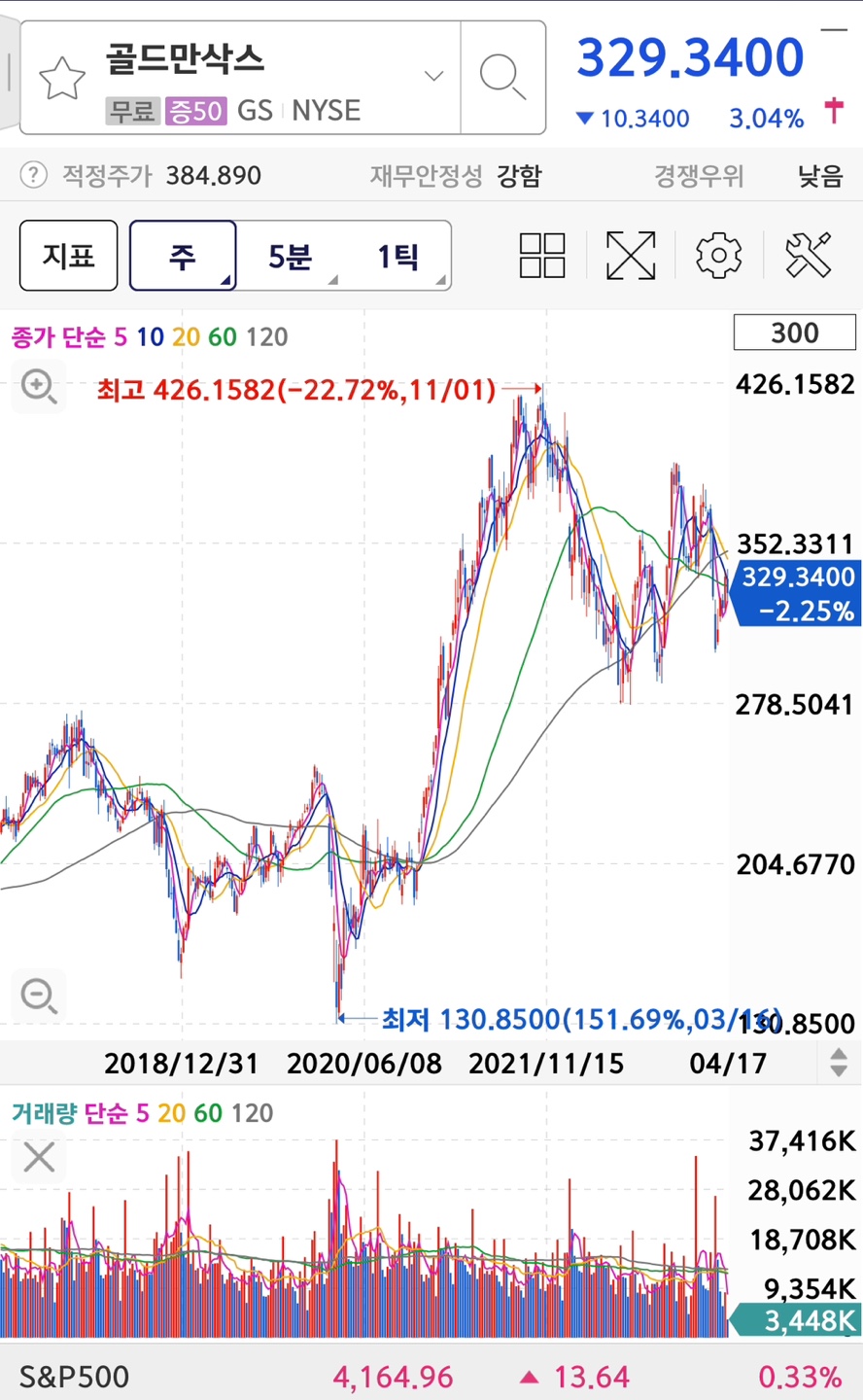 goldman Sachs 주가