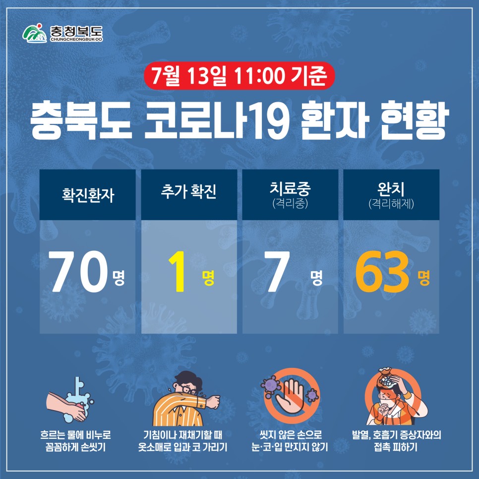  영동군 양산면 충북 70번 코로나19 첫 확진자 발생 동선은?