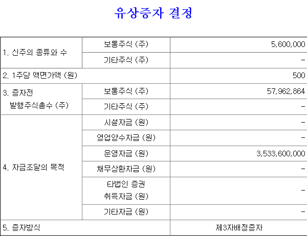 큐라티스 3자배정유상증자