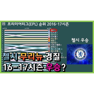  EPL 라운드별 순위 변화 그래프 (2016-17시즌)