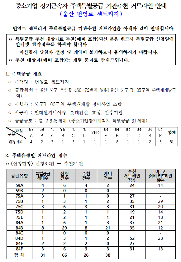  [중소기업특공] 울산 번영로 센트리지 커트라인