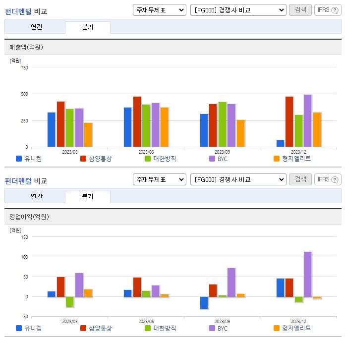 유니켐_업종분석