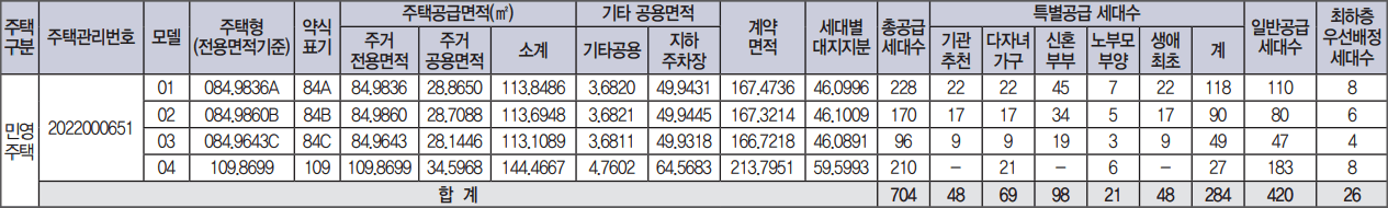 군산 더샵 프리미엘 세대수