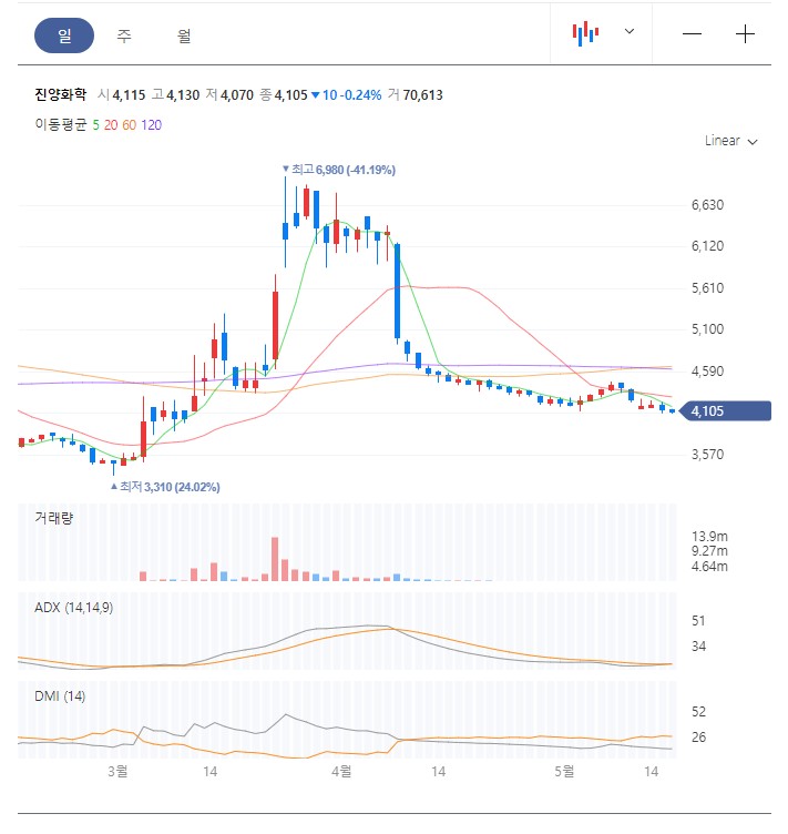 KPX케미칼주식회사 이미지