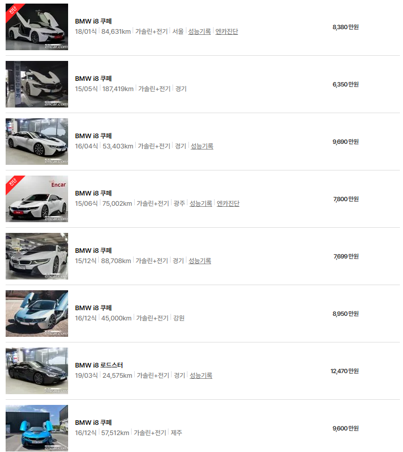 BMW i8(14년~23년식) 중고차 가격