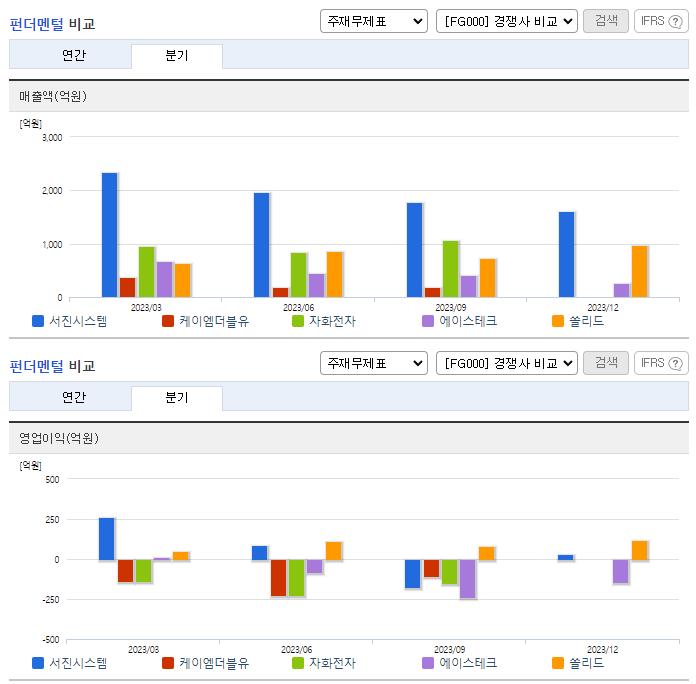 서진시스템_업종분석