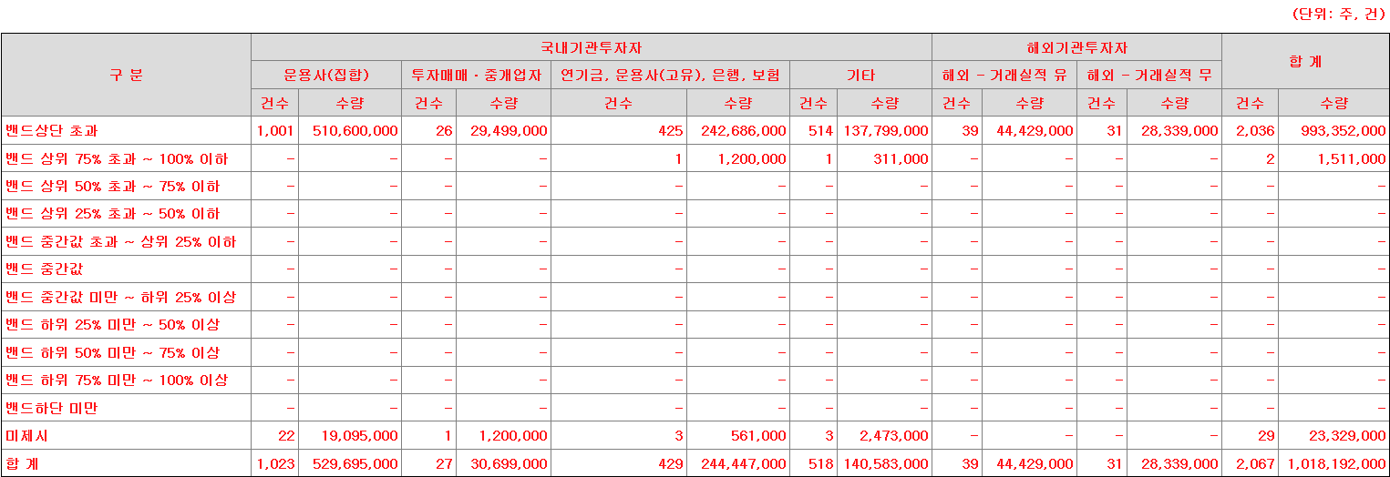 엔젤로보틱스 수요예측표