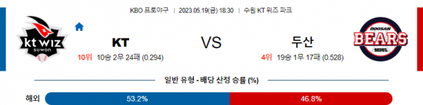  국내 야구 KT 대 두산 분석