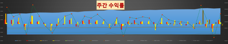  [주간 수익률] 21년 34주차(8/22~8/28)... 땡스~ 파월!