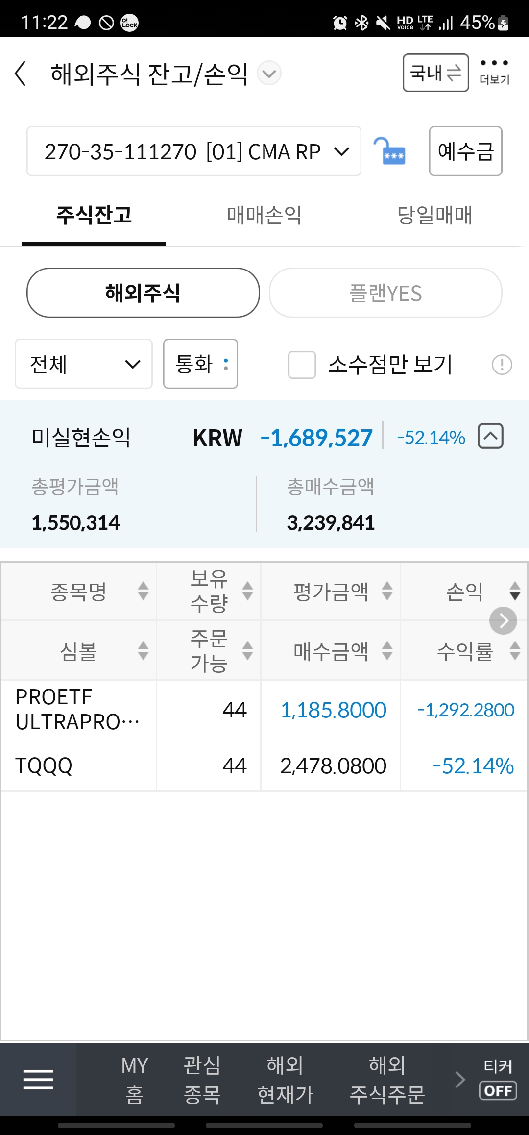  12차 기록, TQQQ 벌써 1년. 주가의 행방은..