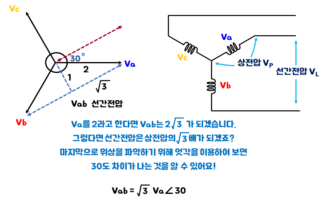 3상 교류 회로 : Y결선 델타결선 (Y & Delta connection) 3상 교류 회로 : Y결선 델타결선 (Y & Delta Connection)