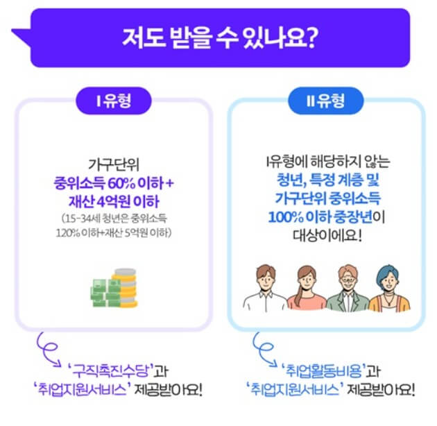 국민취업지원제도