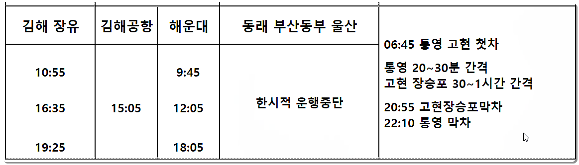 경남 고성터미널 시외버스 시간표 3