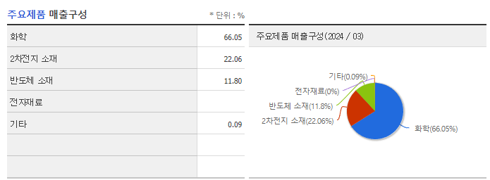 SKC_주요제품