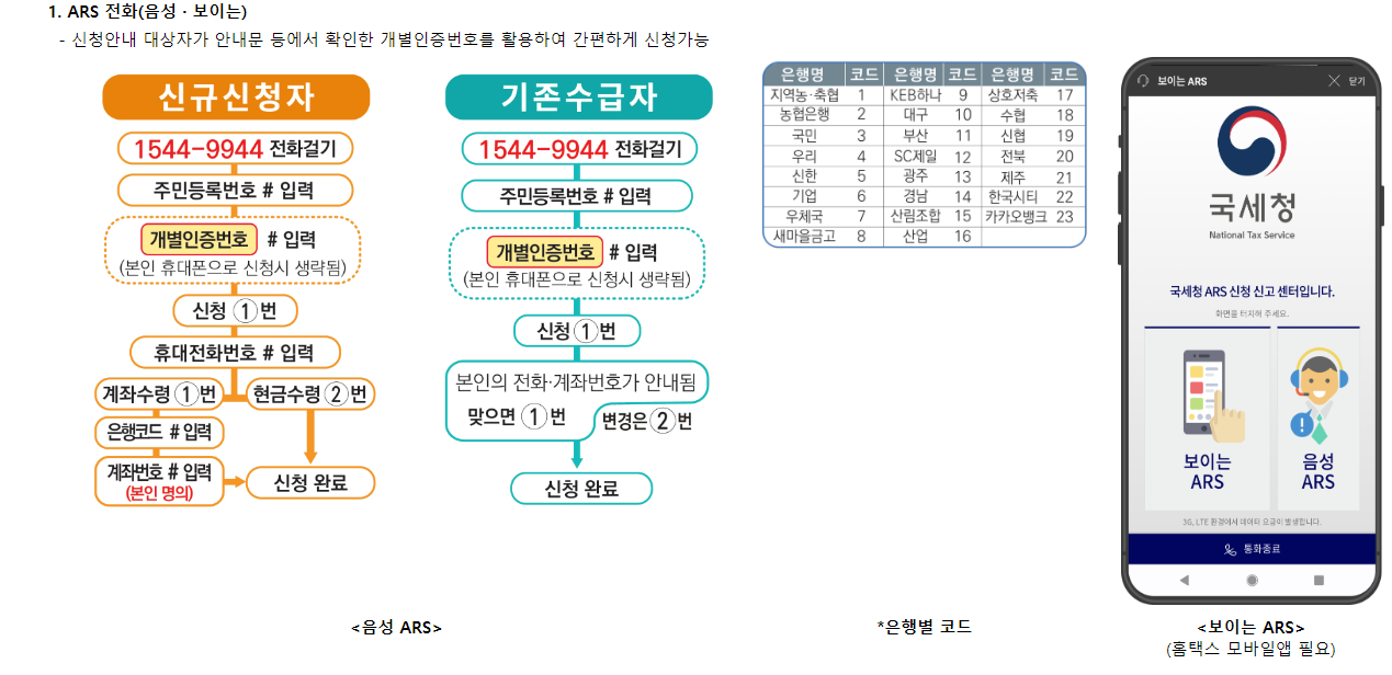 근로장려금 신청방법