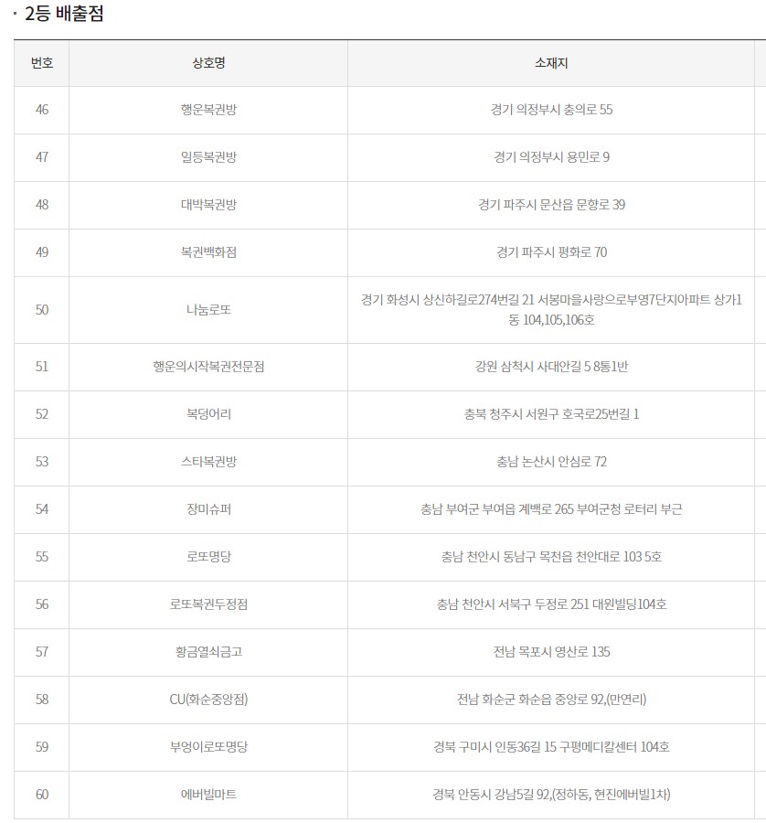 지에스(GS)25 도곡타워 이미지