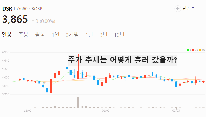 유승민 관련주 대장주 TOP7