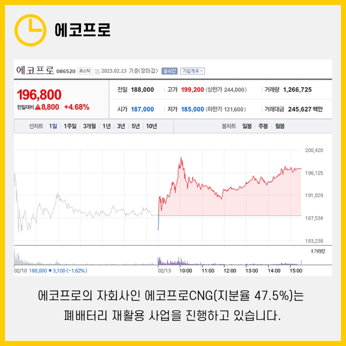폐배터리 재활용 - 관련주부터 4