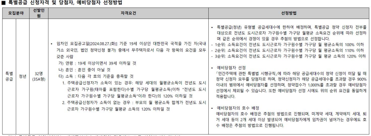 강동밀레니얼 중흥S클래스 특별공급 신청자격