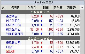  8월 1주 주식 관심종목(골드퍼시픽 외 7종목)