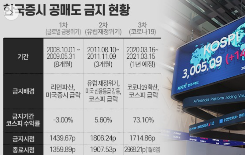  공매도