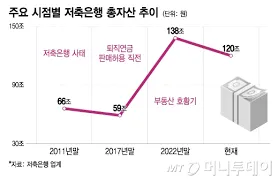 예금금리 가장 높은곳