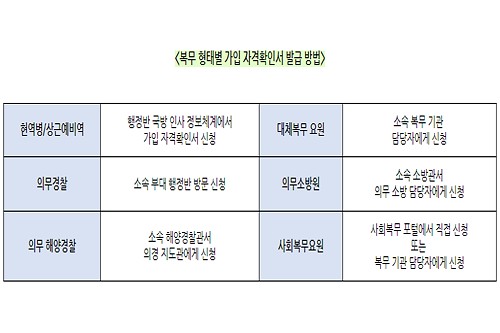 내일의 예비군 적금 자격증명서 발급방법