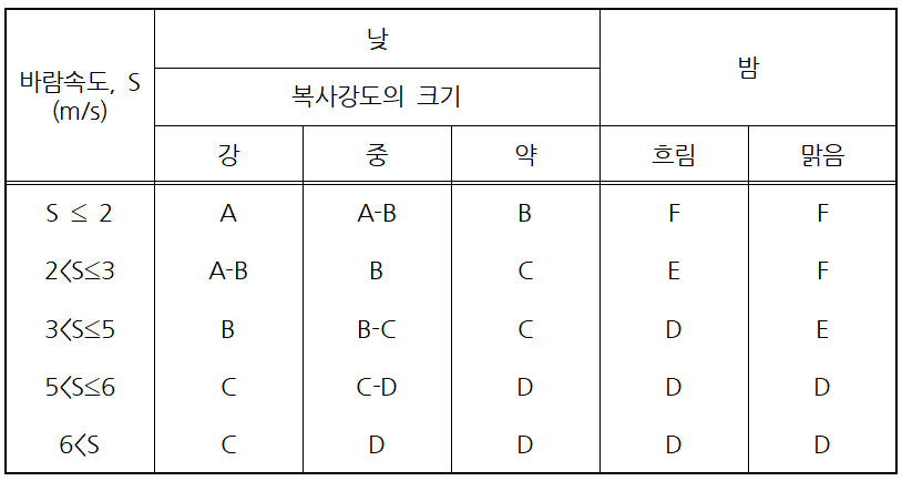 표