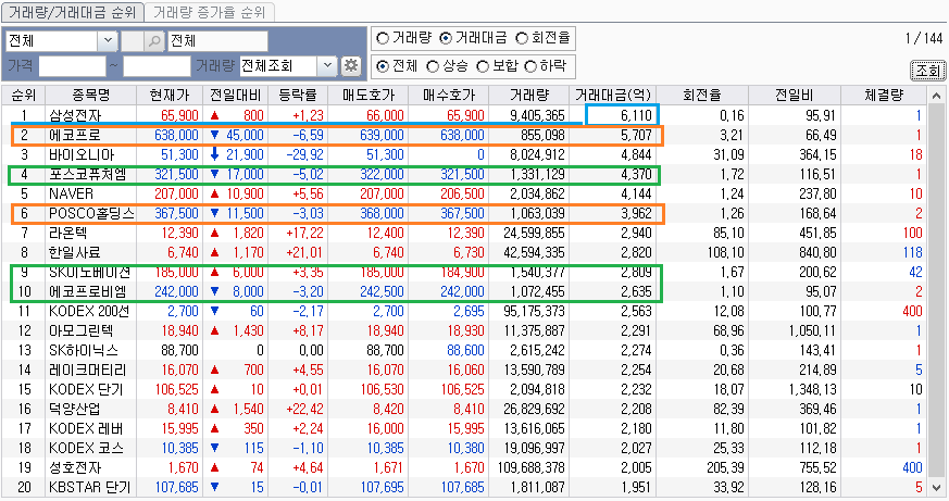 2023-05-08 거래대금 상위종목