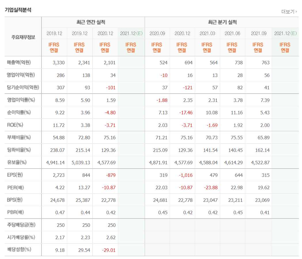 배당금 높은 주식 상위 10종목 정리