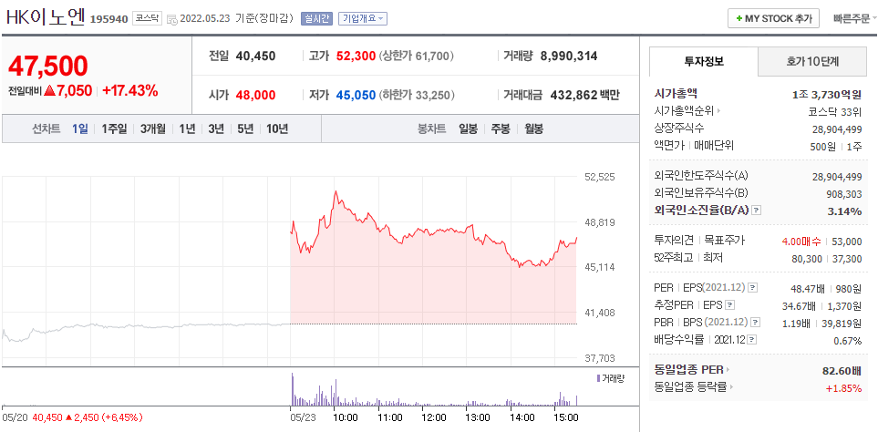 HK이노엔_주가차트