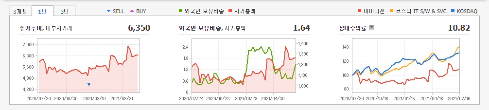 금-관련주