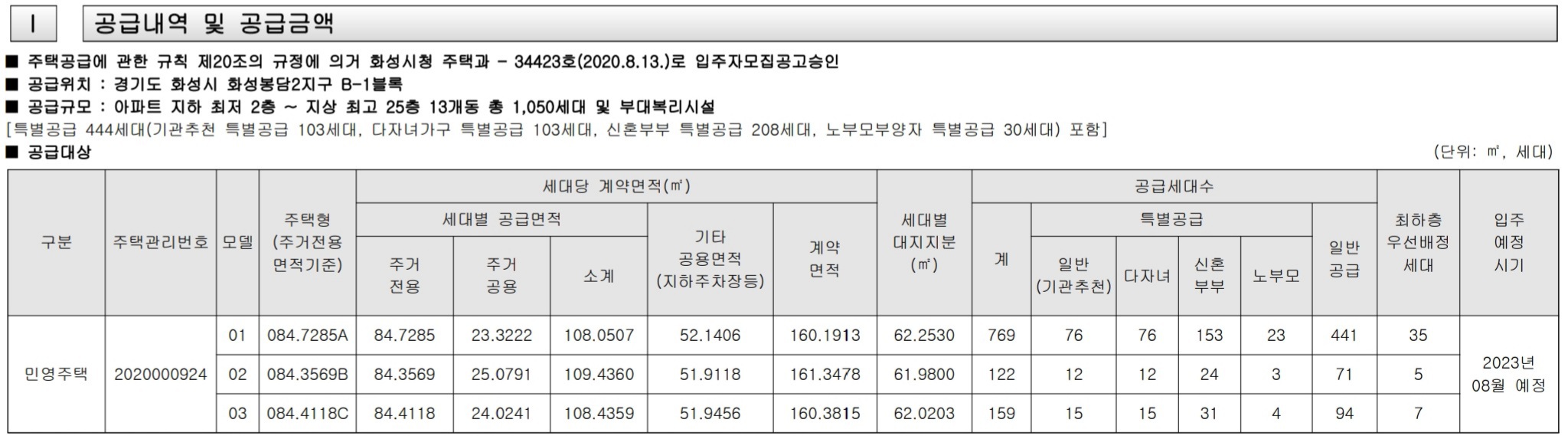  봉담2지구 중흥S클래스 2차 분양가, 평면도, 모델하우스