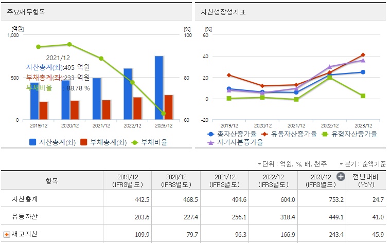 케이에스피 재무지표