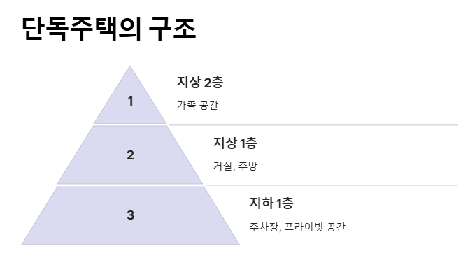 정준호 송도집