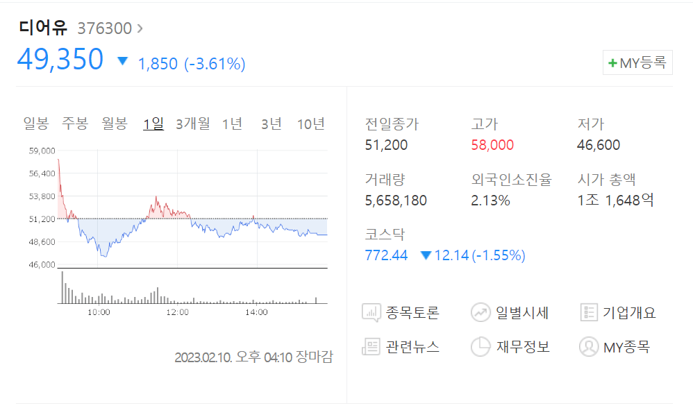 2023년 2월 10일 오늘 디어유 주가(출처: 네이버증권)