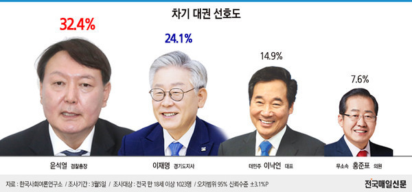  자이에스앤디 주식이 윤석열 관련 정치 테마가 되었다