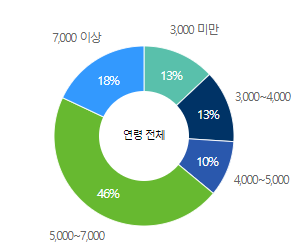 현대위아-연봉-합격자 스펙-신입초봉-외국어능력