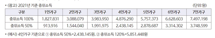  국민취업지원제도 구직촉진수당 신청하는법