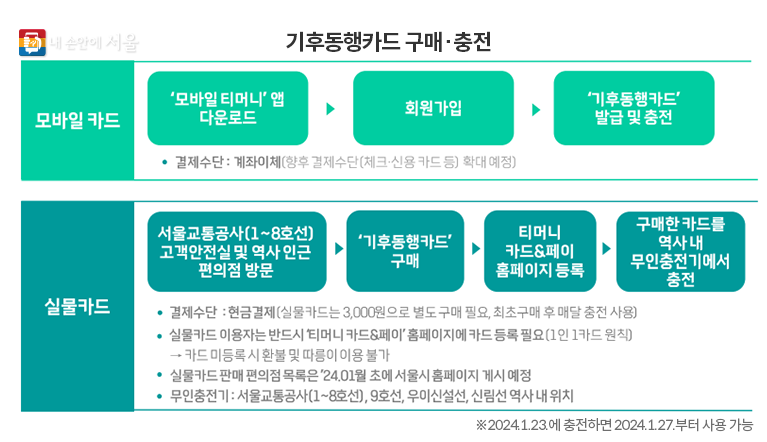 기후동행카드-신청-및-사용방법