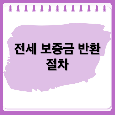 이사 당일 전세 보증금 반환 받는 절차!