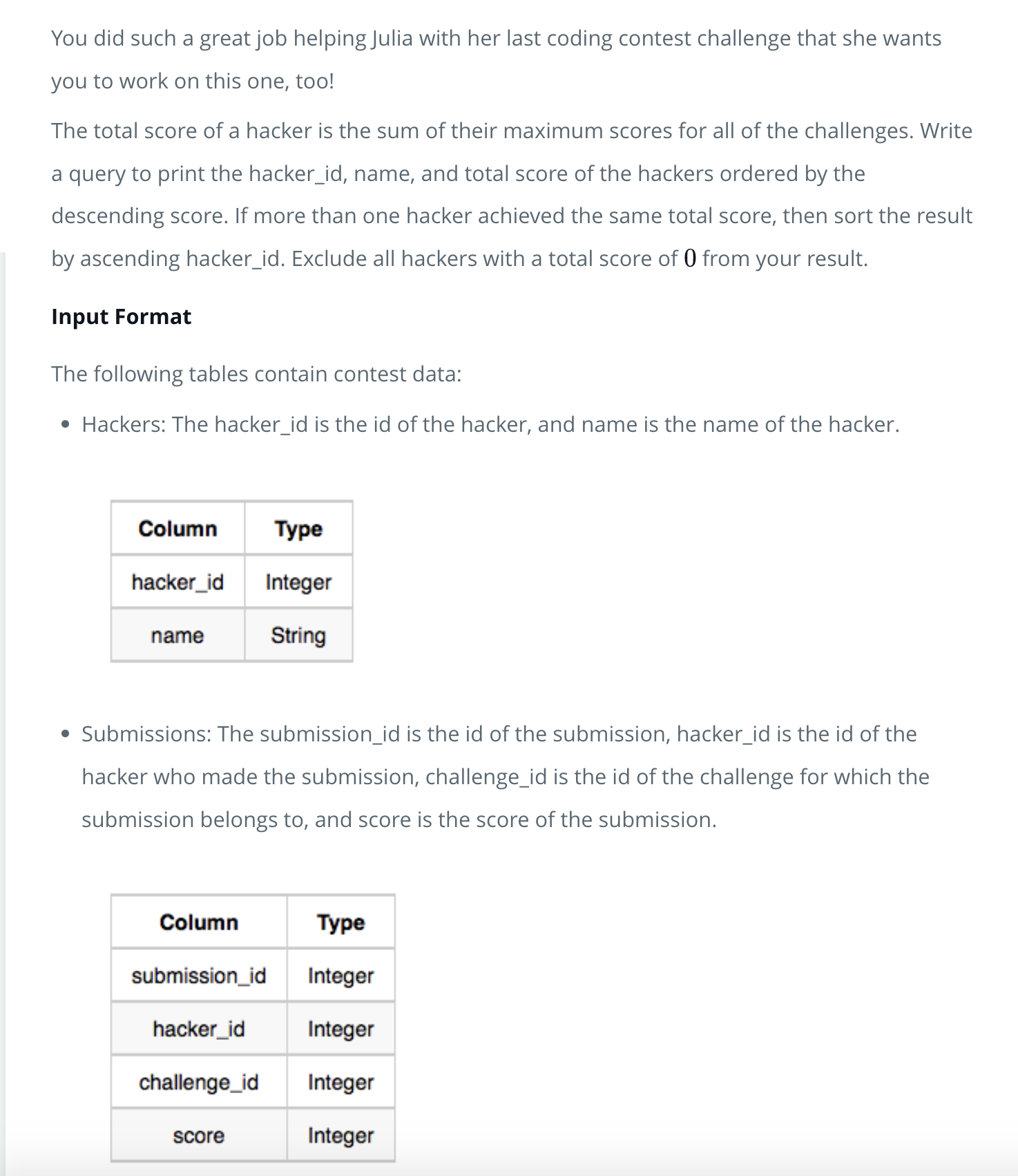  [MySQL/HackerRank] Contest Leaderboard 문제 풀이