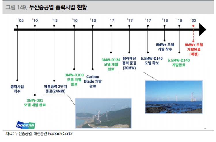 두산중공업-풍력사업현황-표