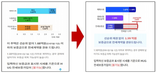 전세보증-가입여부-조회-결과-캡처-이미지