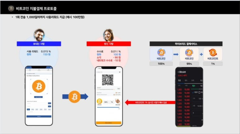 피코 이미지