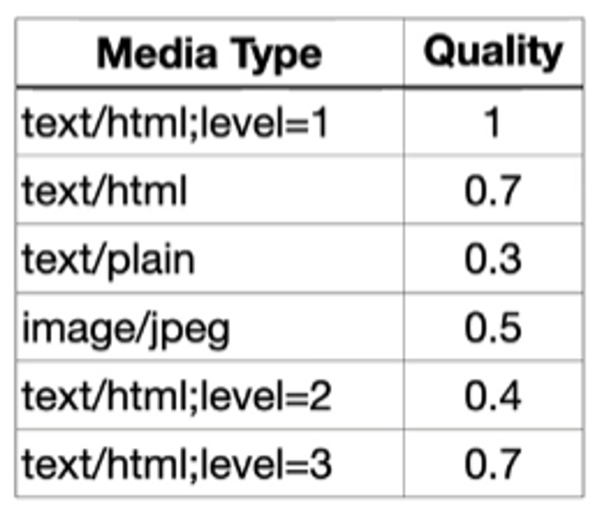 http-Content-Negotiation