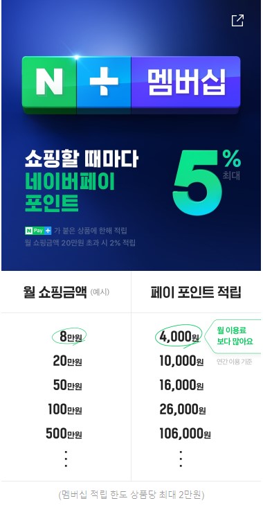  네이버 플러스 멤버십! 쇼핑 좀 한다면 훨씬 이득이잖아?